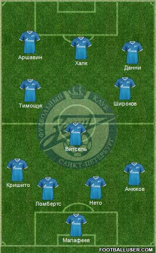 Zenit St. Petersburg Formation 2014