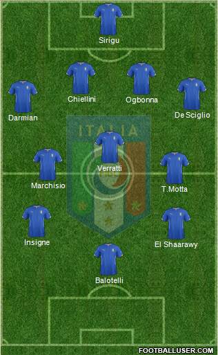 Italy Formation 2014