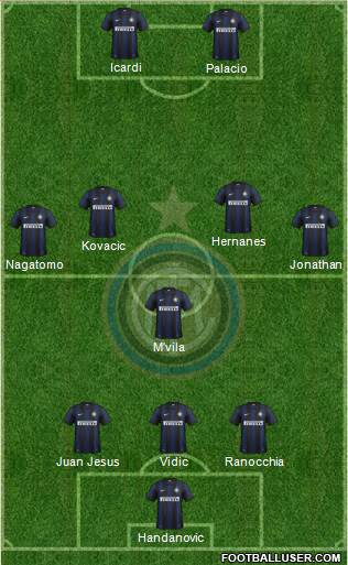 F.C. Internazionale Formation 2014
