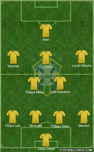 Brazil Formation 2014