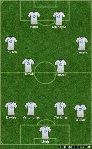 Tottenham Hotspur Formation 2014