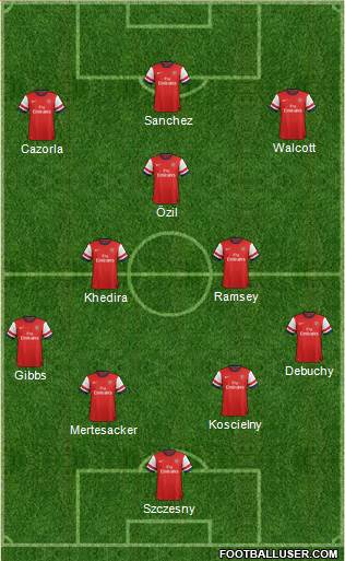 Arsenal Formation 2014
