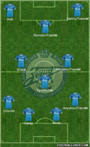 Zenit St. Petersburg Formation 2014