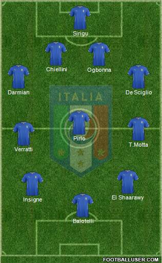 Italy Formation 2014
