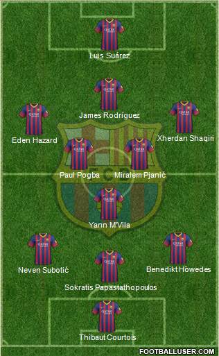 F.C. Barcelona Formation 2014