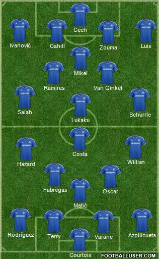 Chelsea Formation 2014
