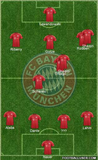 FC Bayern München Formation 2014