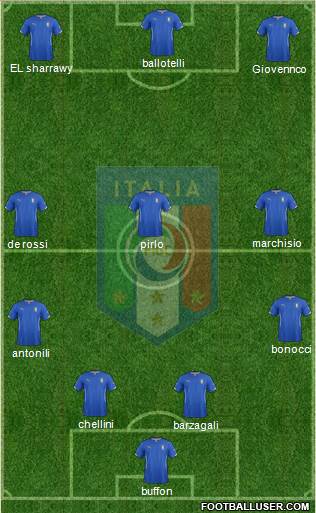 Italy Formation 2014