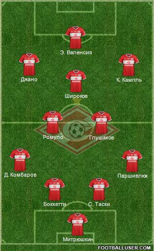 Spartak Moscow Formation 2014