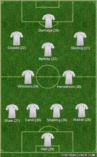 England Formation 2014