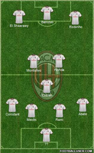 A.C. Milan Formation 2014