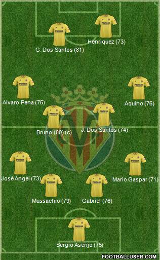 Villarreal C.F., S.A.D. Formation 2014