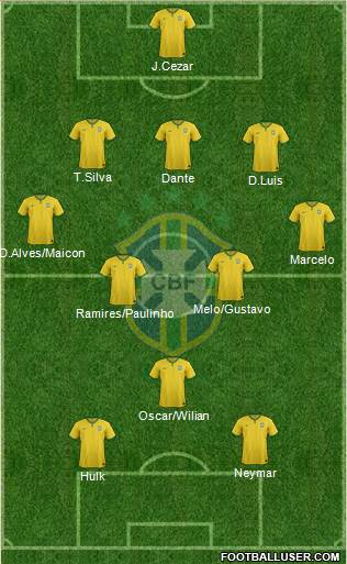Brazil Formation 2014