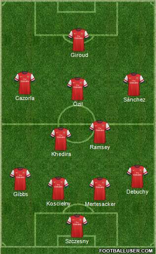 Arsenal Formation 2014