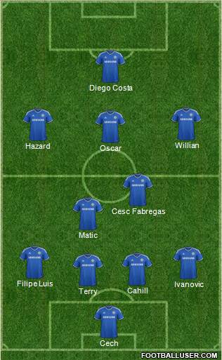 Chelsea Formation 2014