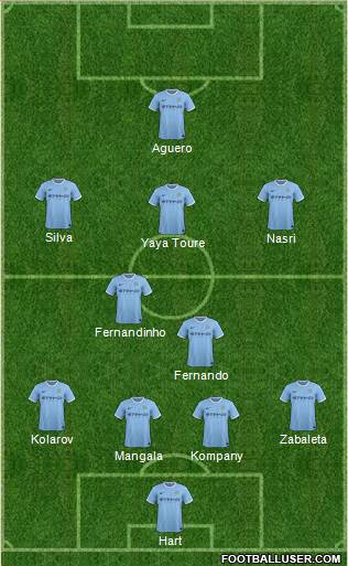 Manchester City Formation 2014