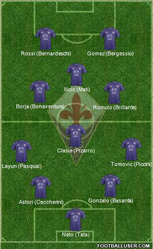 Fiorentina Formation 2014