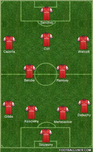 Arsenal Formation 2014