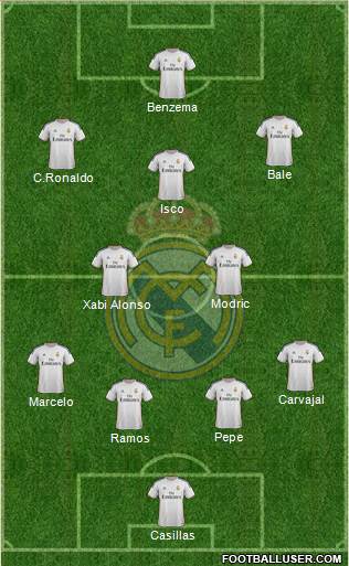 Real Madrid C.F. Formation 2014