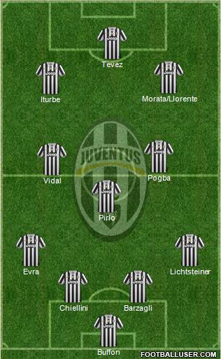 Juventus Formation 2014