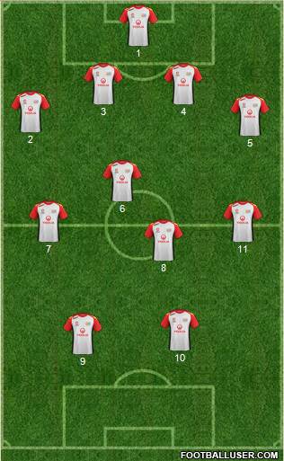 Adelaide United FC Formation 2014