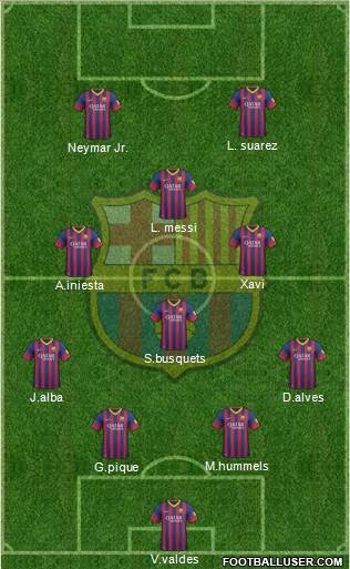 F.C. Barcelona Formation 2014