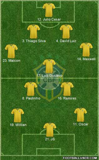 Brazil Formation 2014
