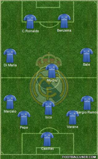 Real Madrid C.F. Formation 2014