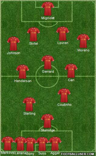 Liverpool Formation 2014
