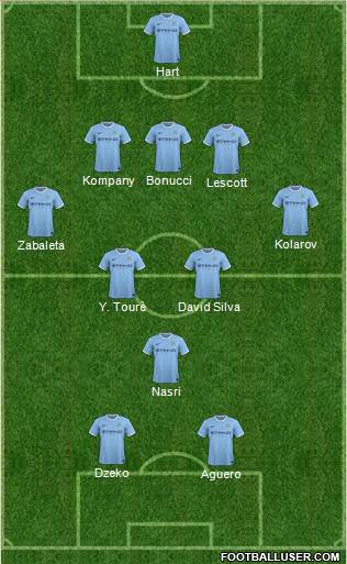 Manchester City Formation 2014