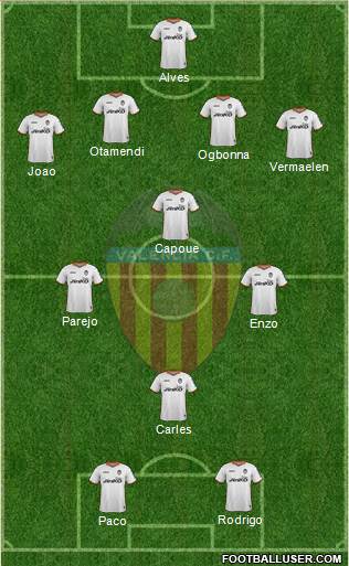 Valencia C.F., S.A.D. Formation 2014