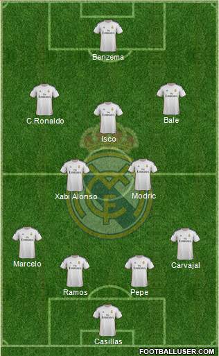 Real Madrid C.F. Formation 2014