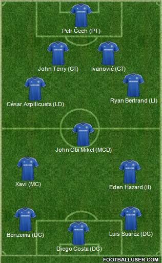 Chelsea Formation 2014