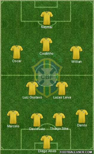 Brazil Formation 2014