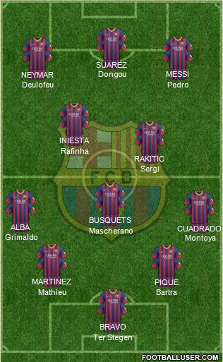 F.C. Barcelona Formation 2014