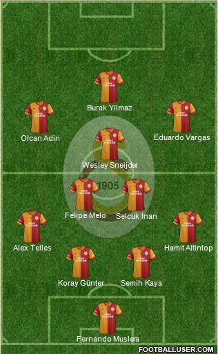 Galatasaray SK Formation 2014