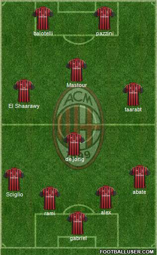 A.C. Milan Formation 2014