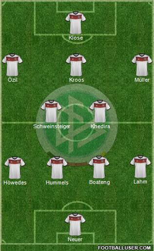 Germany Formation 2014