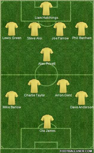 Southend United Formation 2014