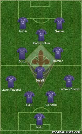 Fiorentina Formation 2014
