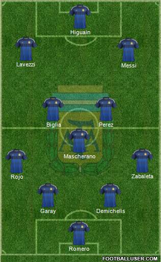 Argentina Formation 2014