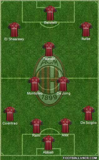 A.C. Milan Formation 2014