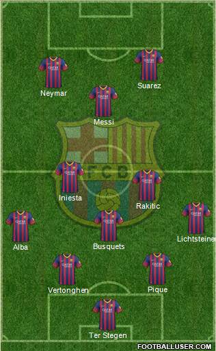 F.C. Barcelona Formation 2014