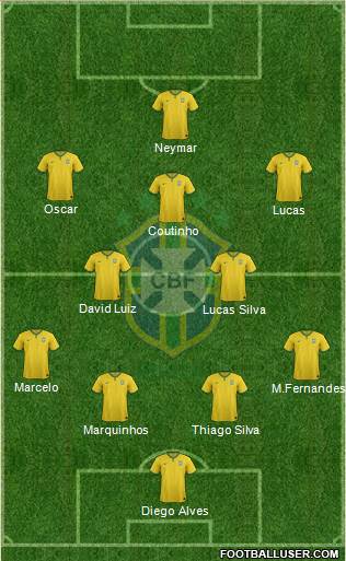 Brazil Formation 2014