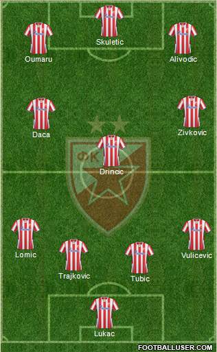FC Red Star Belgrade Formation 2014