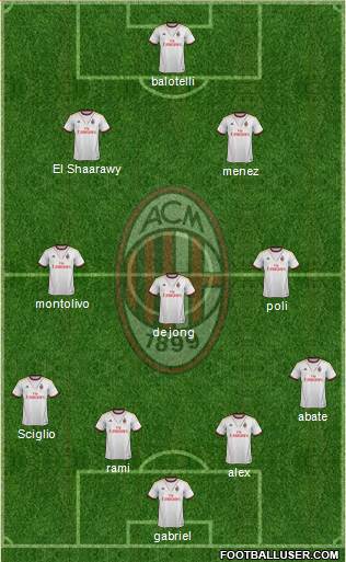 A.C. Milan Formation 2014