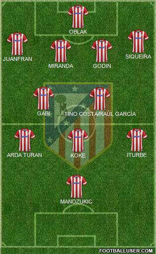 C. Atlético Madrid S.A.D. Formation 2014