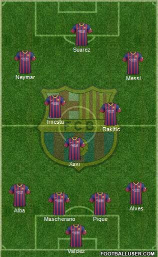 F.C. Barcelona Formation 2014