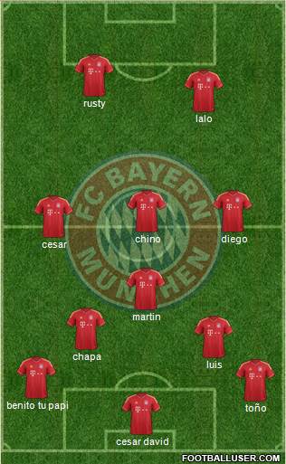 FC Bayern München Formation 2014