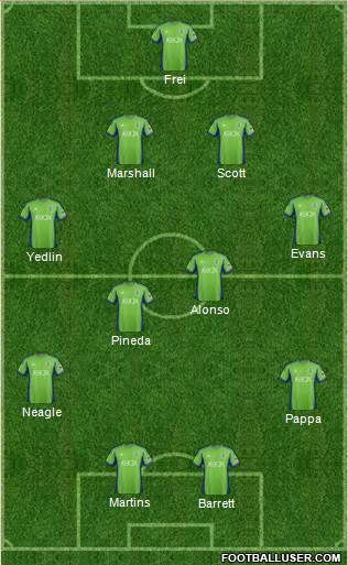 Seattle Sounders FC Formation 2014